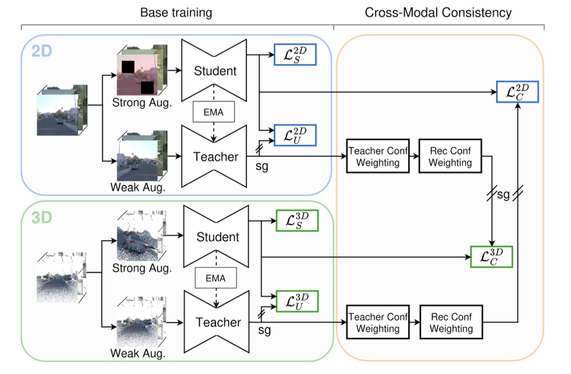 Rewis3d Architecture