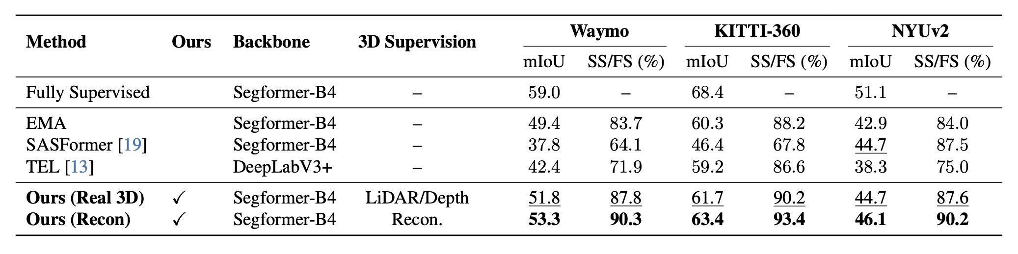 Quantitative Results